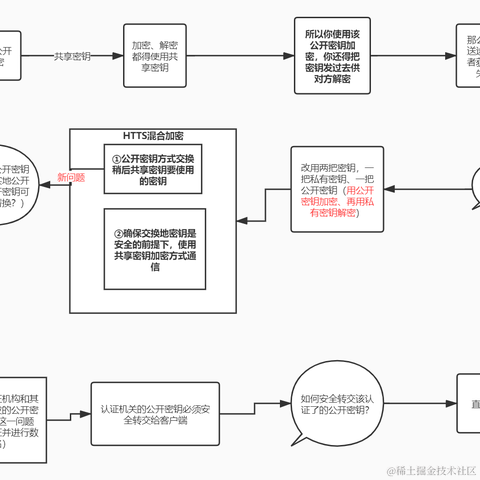 EvenyYlzz于2020-08-10 18:22发布的图片