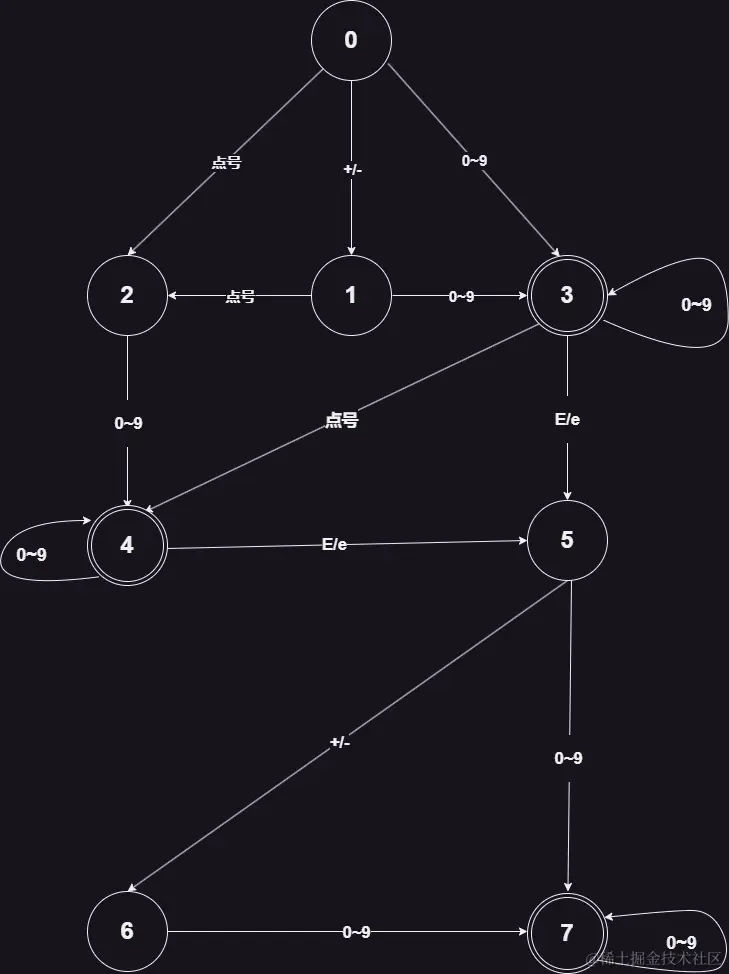 力扣65.000-第 6 页.jpg