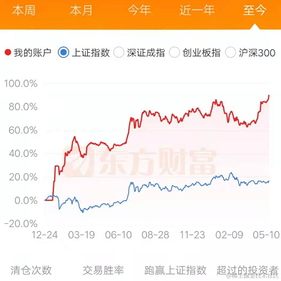 天真的五花柚于2021-05-17 17:01发布的图片