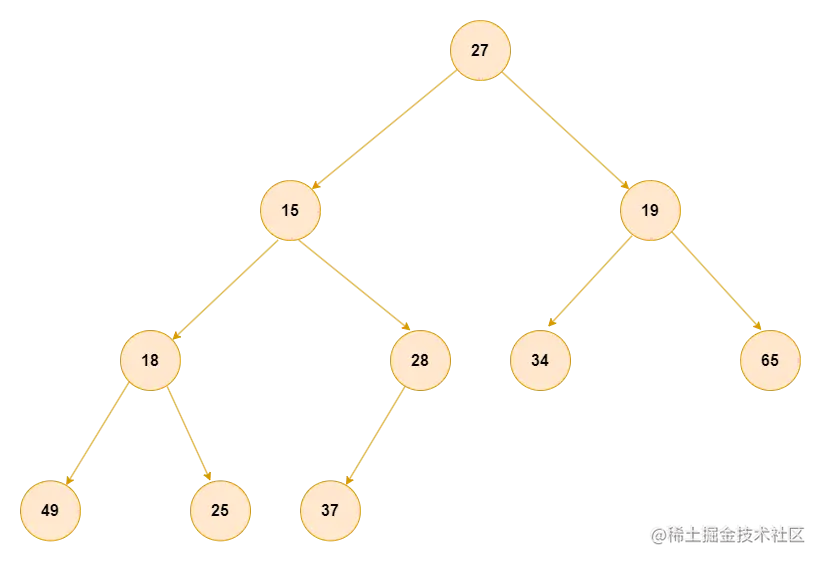 优先级队列-第 2 页.drawio.png