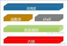 IO模型（BIO、NIO、AIO）1.什么是IO？2.B