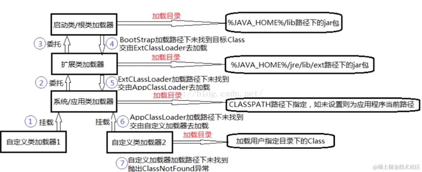 java-classloaders2.jpeg