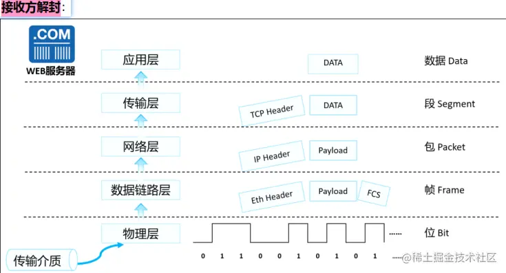 Pasted image 20230705090800.png