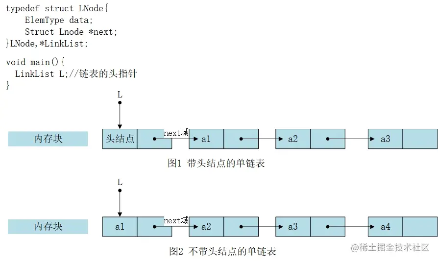 单链表内存块图示.jpg