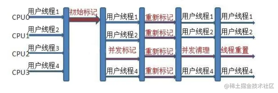 并发清除.png