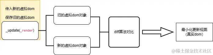 diff流程.drawio.png