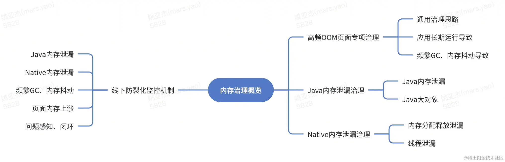 whiteboard_exported_image (9).png