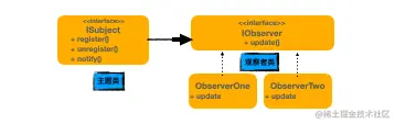 观察者模式.png