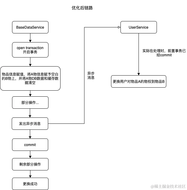 优化后逻辑.png