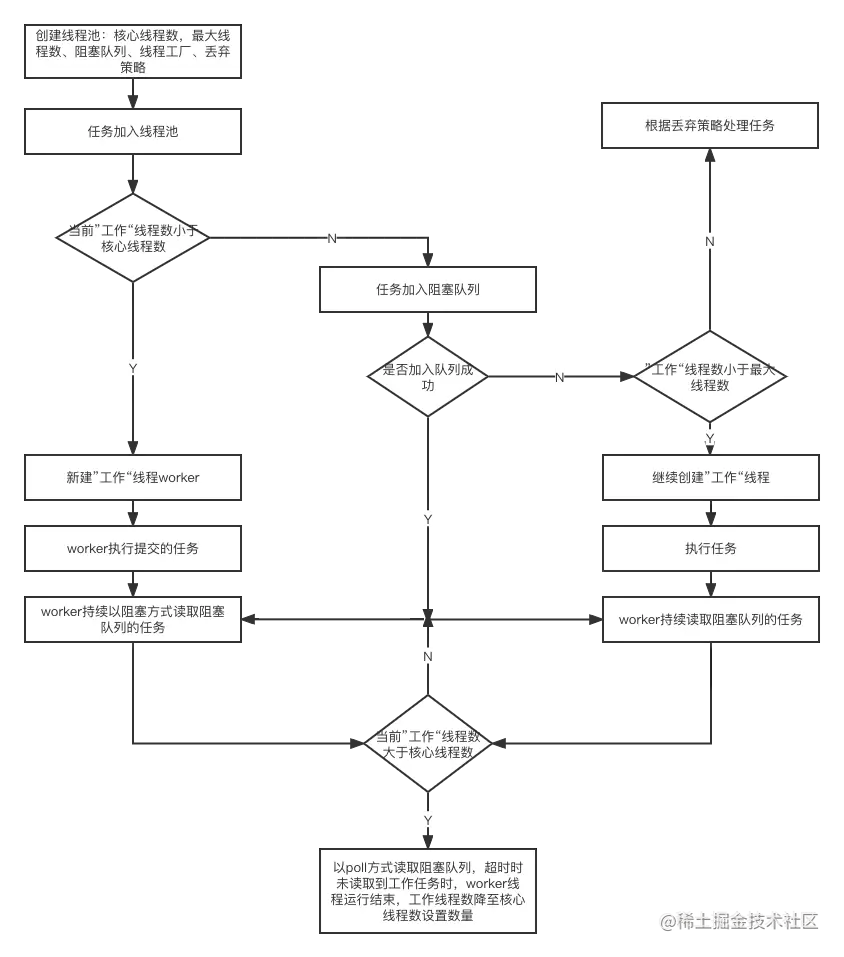 线程池工作流程.png