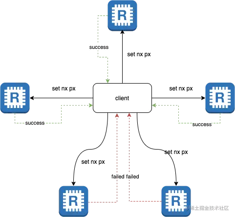 Redlock图示.png