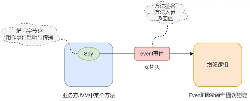 image-20220608210947640.png