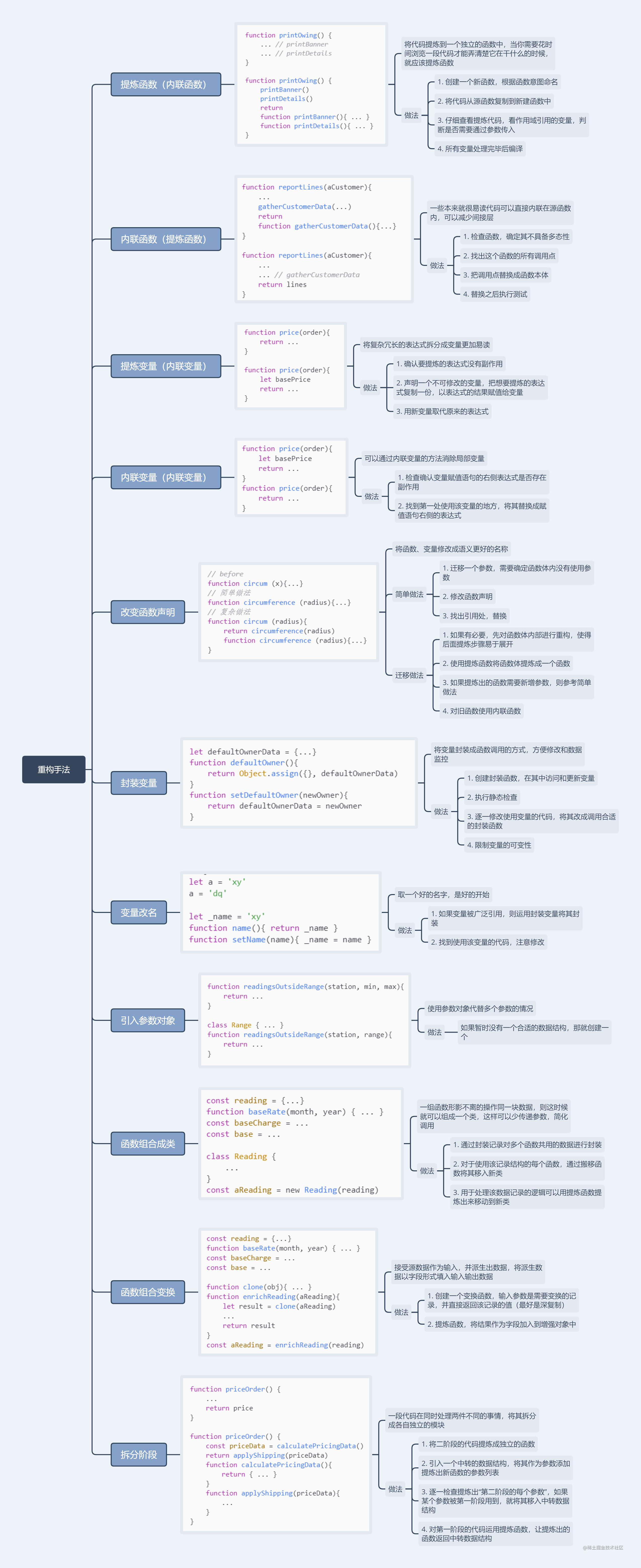 重构手法.png