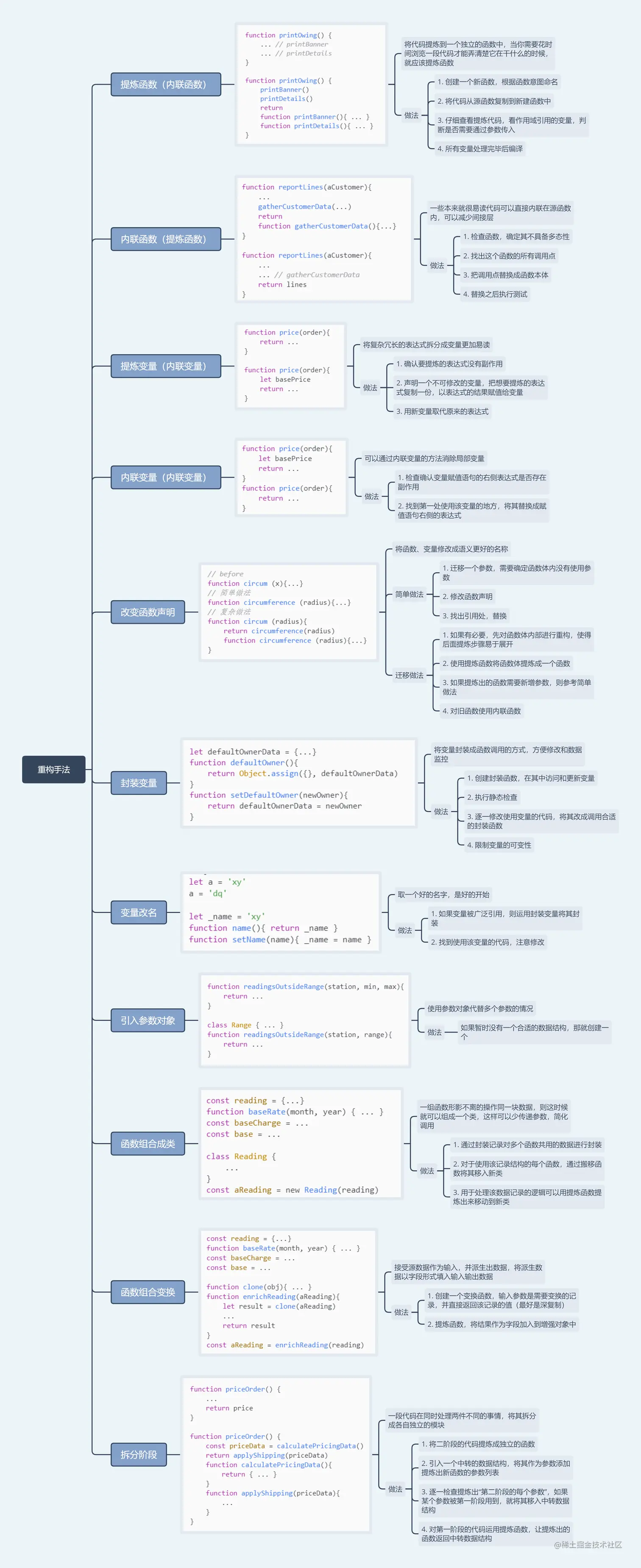 重构手法.png