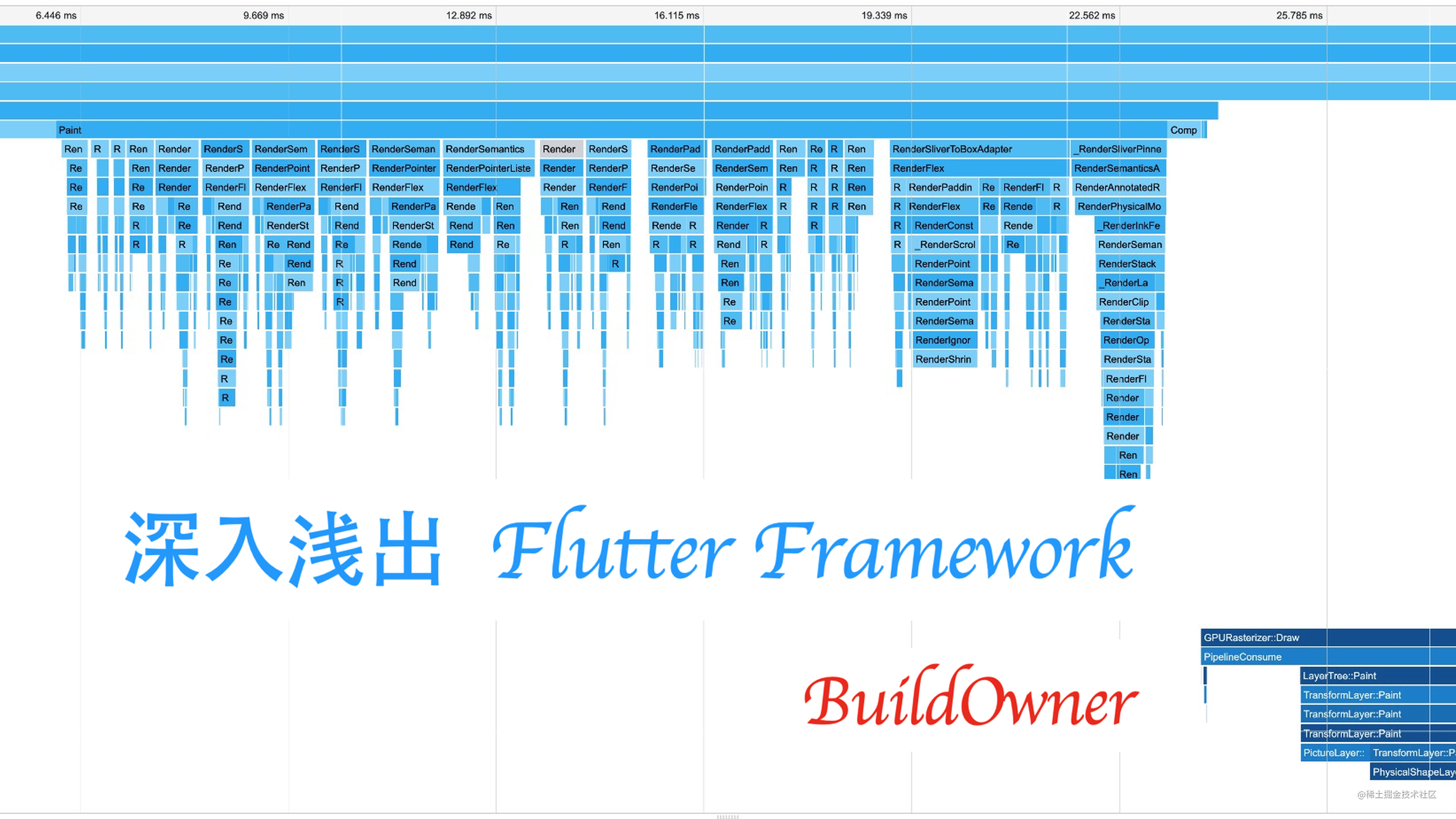 深入浅出 Flutter Framework 之 BuildOwner