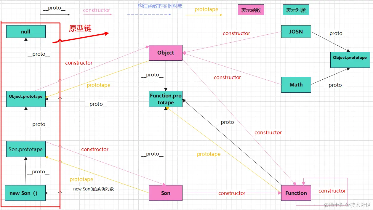 原型链1.png