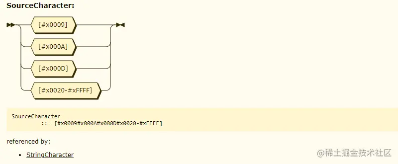 ebnf-sourcecharacter