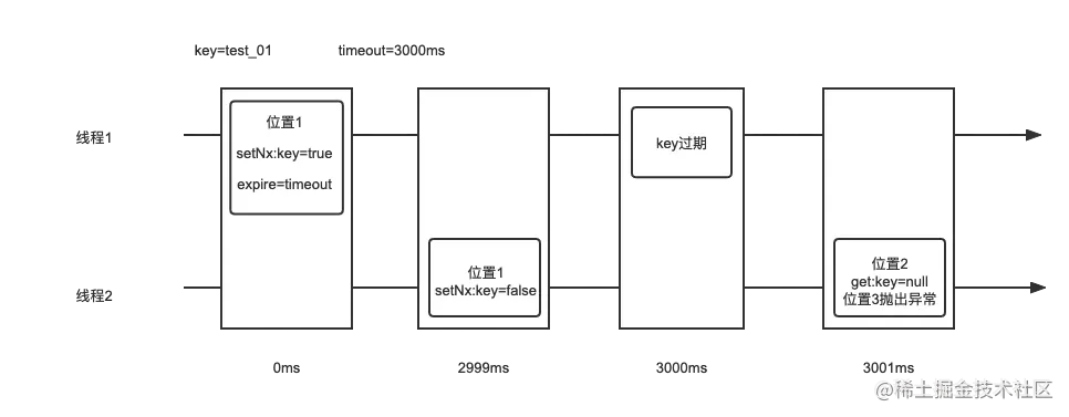 key自动过期.png