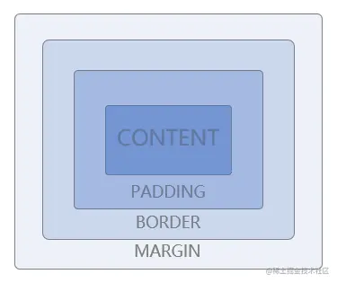 CSS盒模型.png