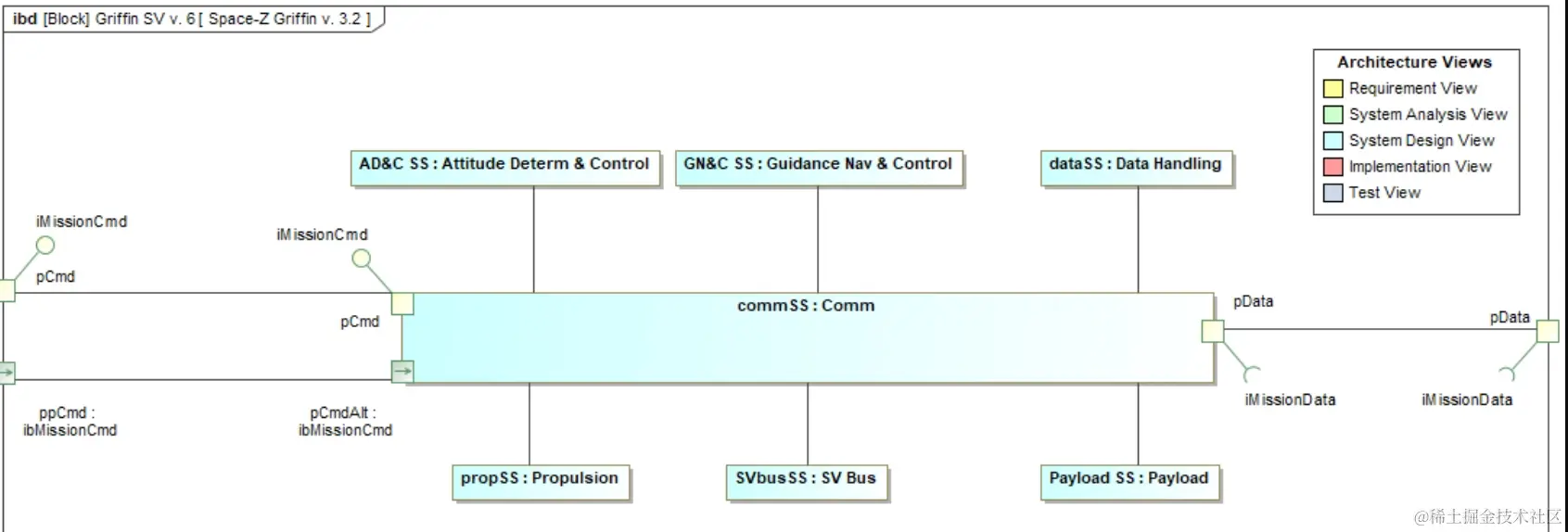 SysML_内部框图原简-使用图.png