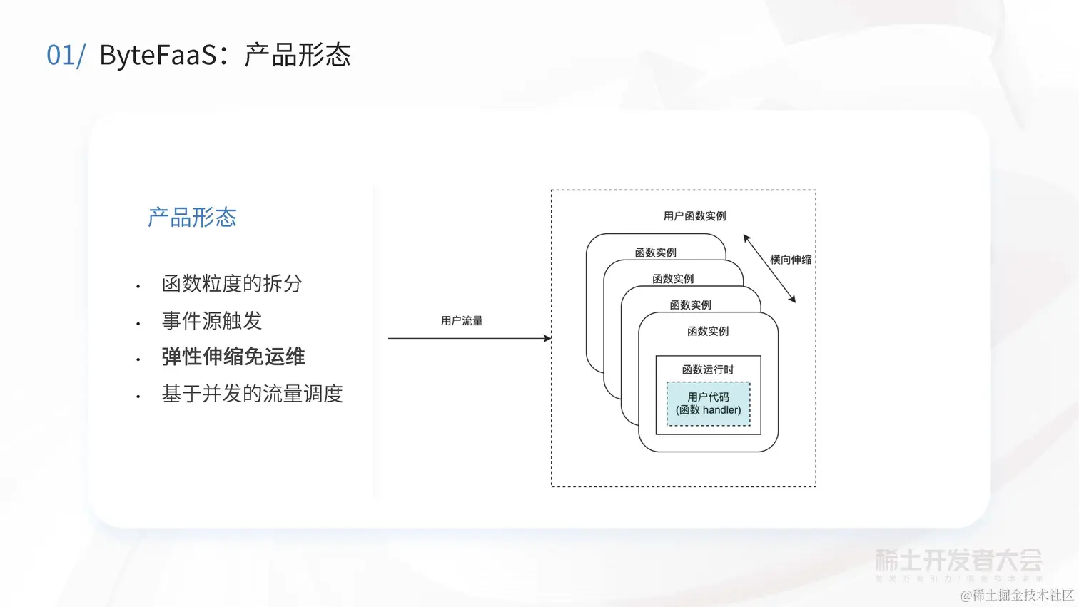 阔鑫-Serverless计算在字节跳动的实践与探索_页面_09.jpg