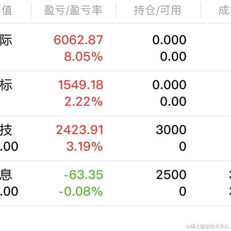 妳相信光吗于2023-03-20 10:55发布的图片
