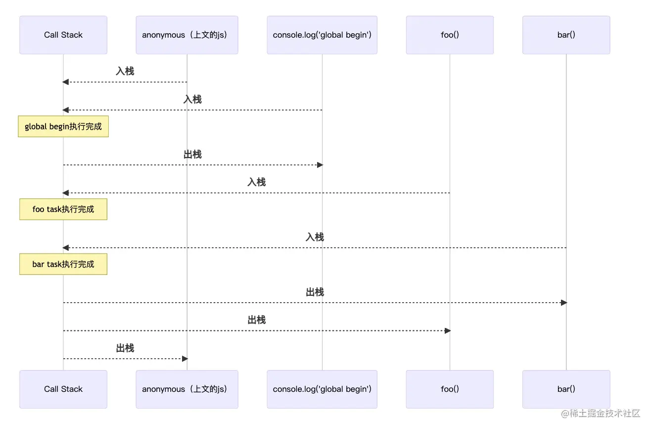 如何确保JavaScript中的时间同步？  第1张