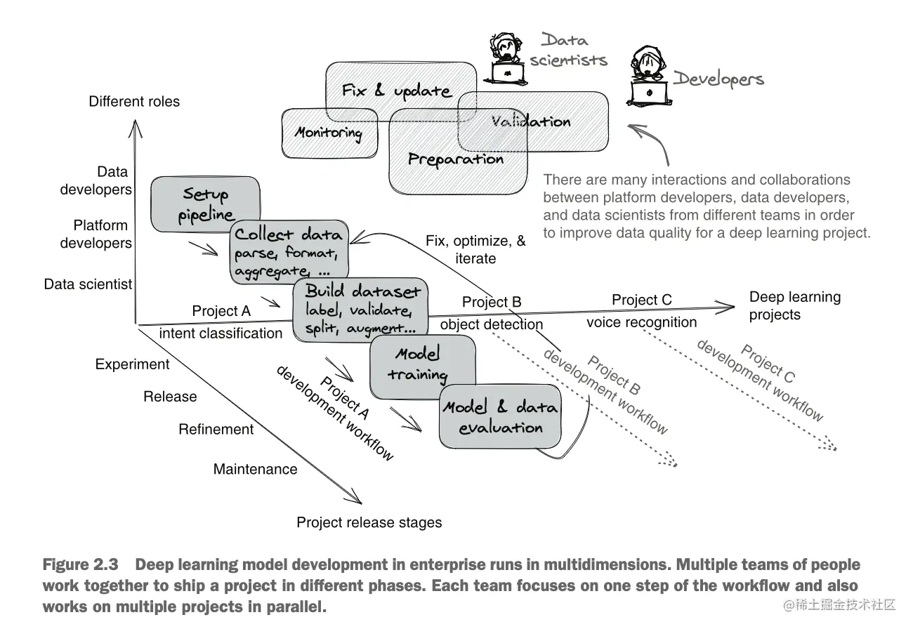 截屏2023-07-06 22.09.17.png