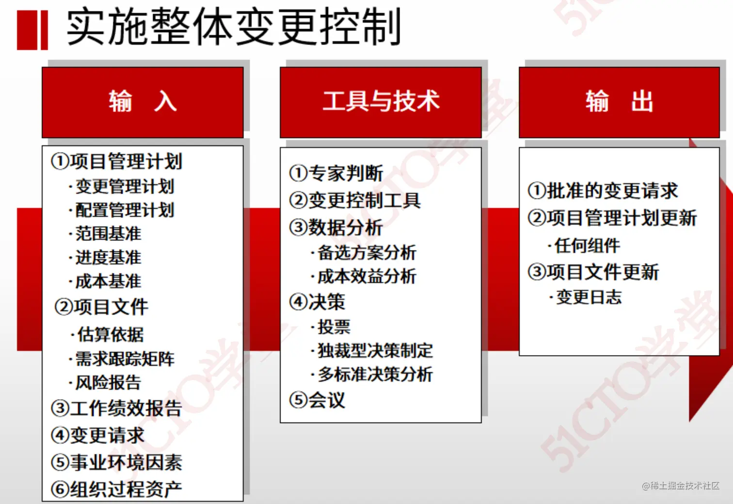 截屏2023-07-18 10.07.16.png