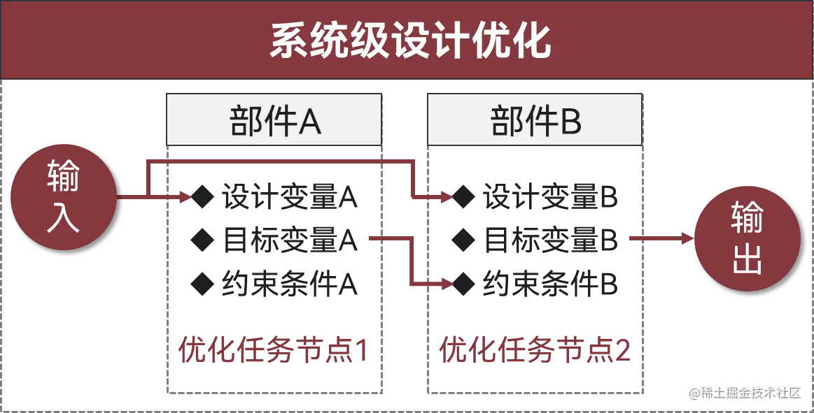 图3-1.png