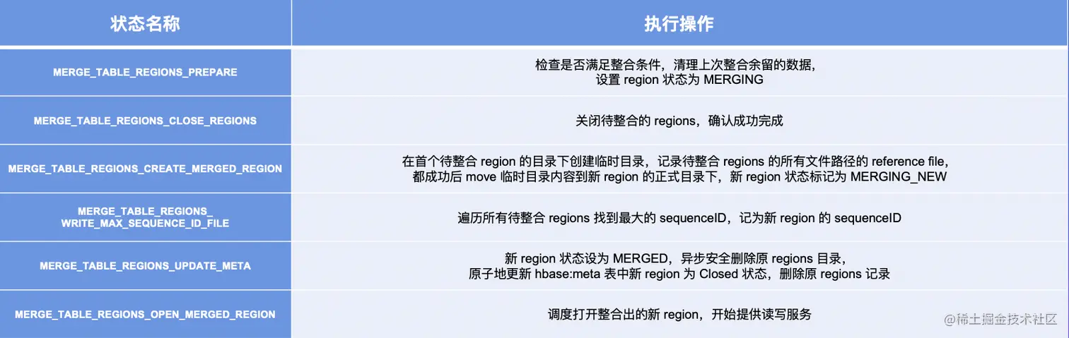 截屏2022-08-06 16.42.39.png