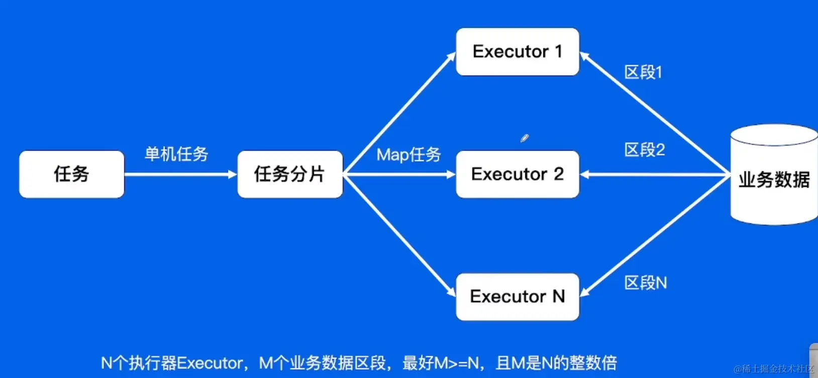 屏幕截图 2023-02-08 205323.png