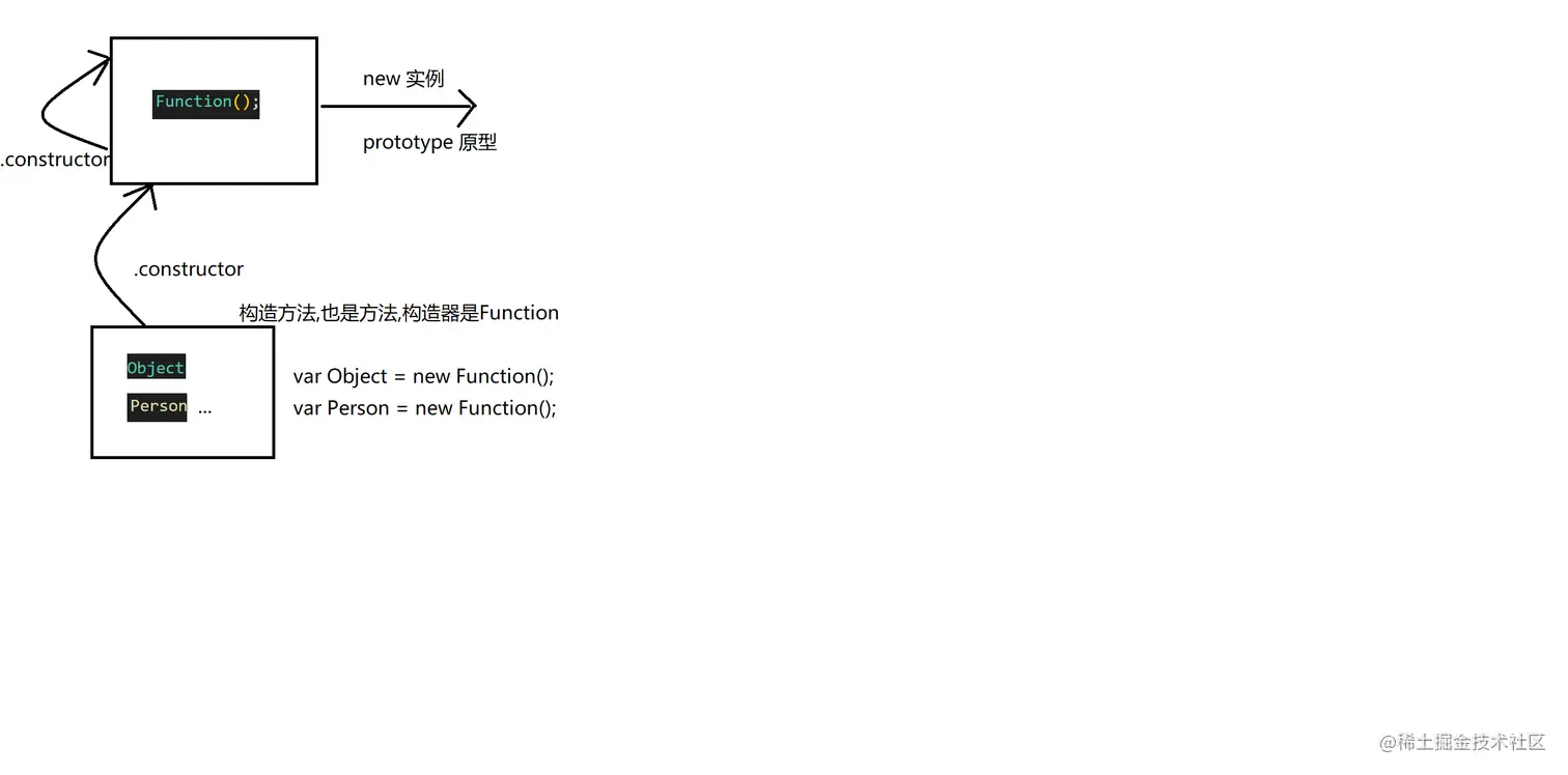 03_关于Function(最难).png