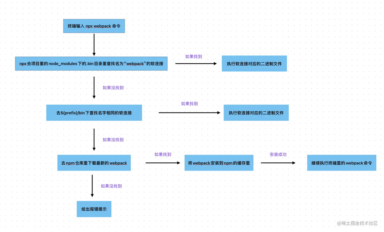 截屏2023-08-25 22.50.46.png