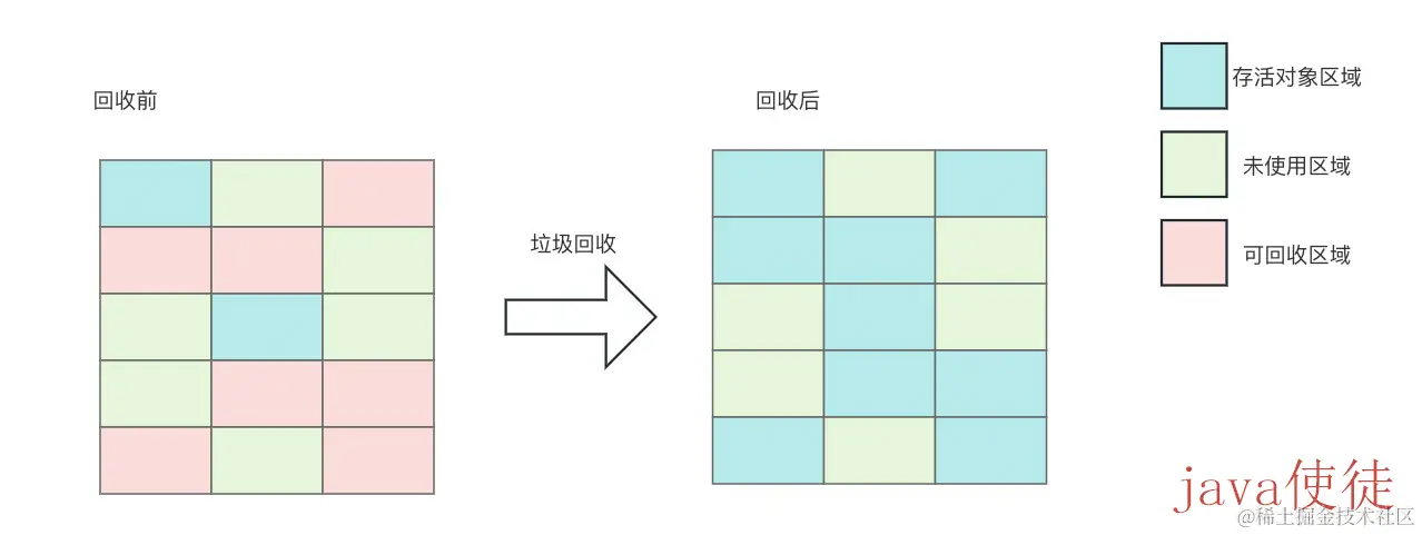 标记清除算法.jpg