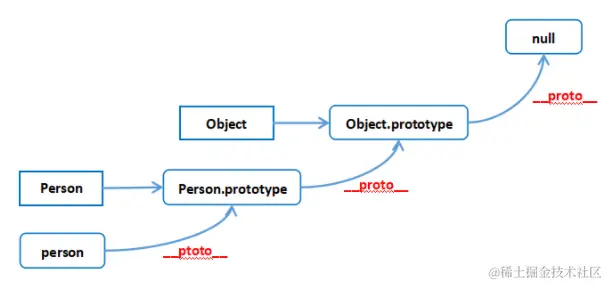 原型链.png