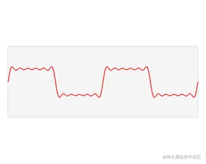 01_fourier_transform.gif