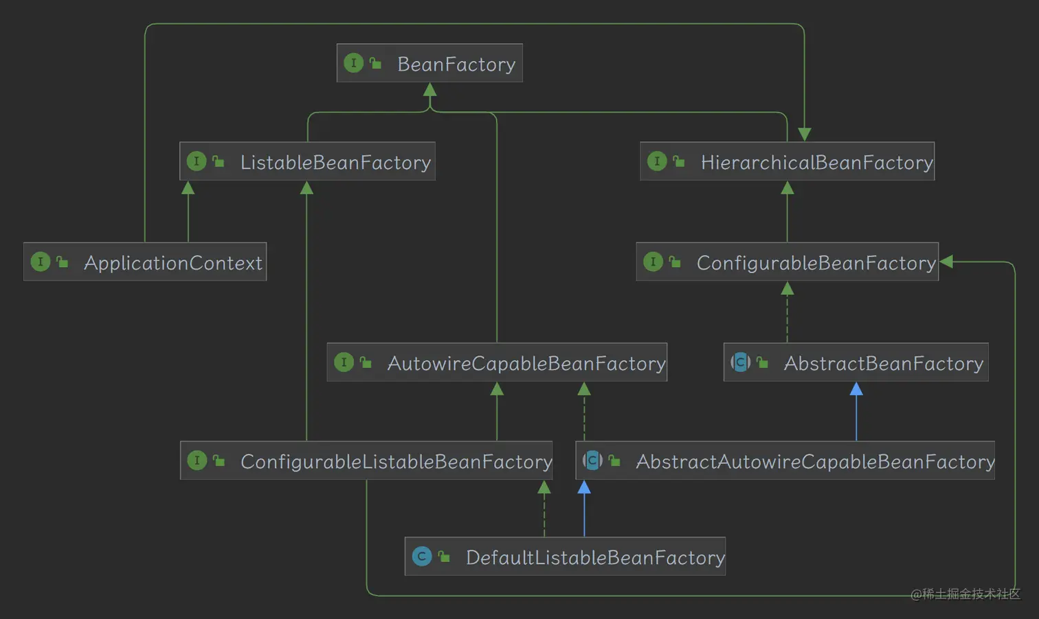 img_spring-beanfactory-archi.png