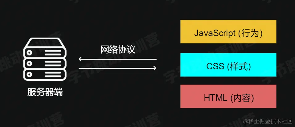 屏幕截图 2022-07-26 221355.png