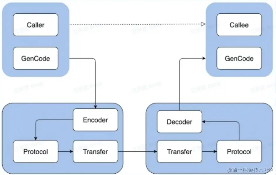 屏幕截图 2023-02-10 195950.png