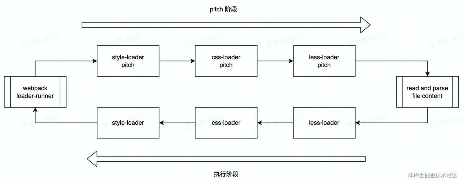 Pasted image 20220810122139.png