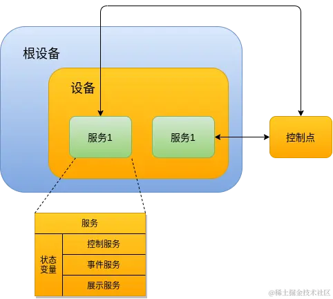 UPnP组件图.drawio.png