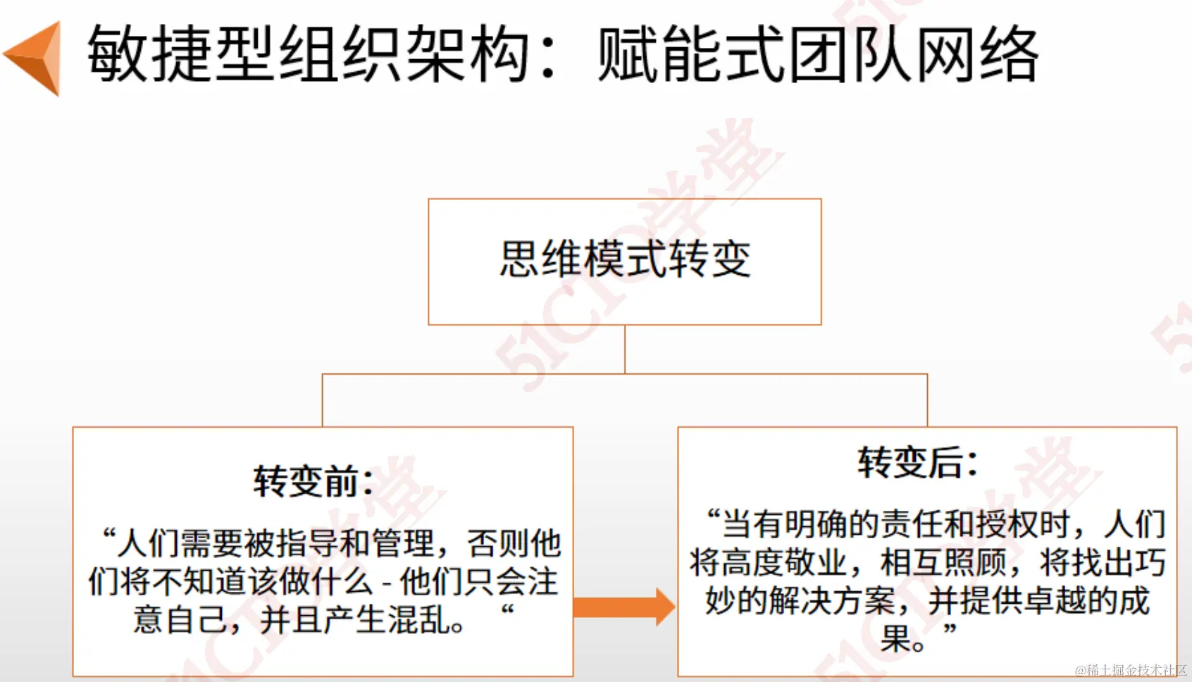 赋能团队网络.png