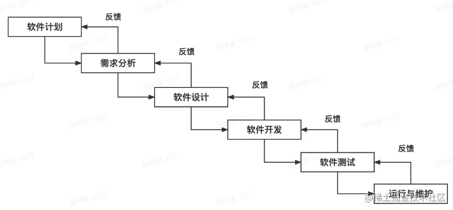 QQ截图20230214135517.png
