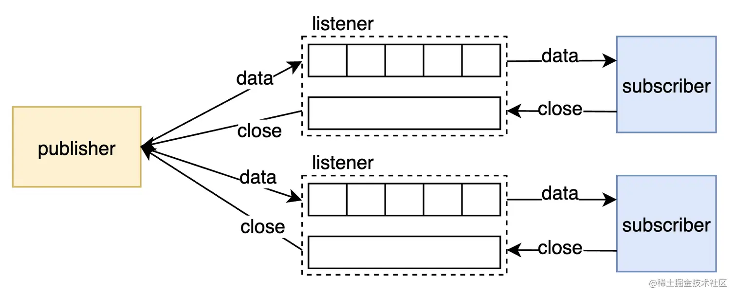 截屏2021-10-30 17.29.54.png