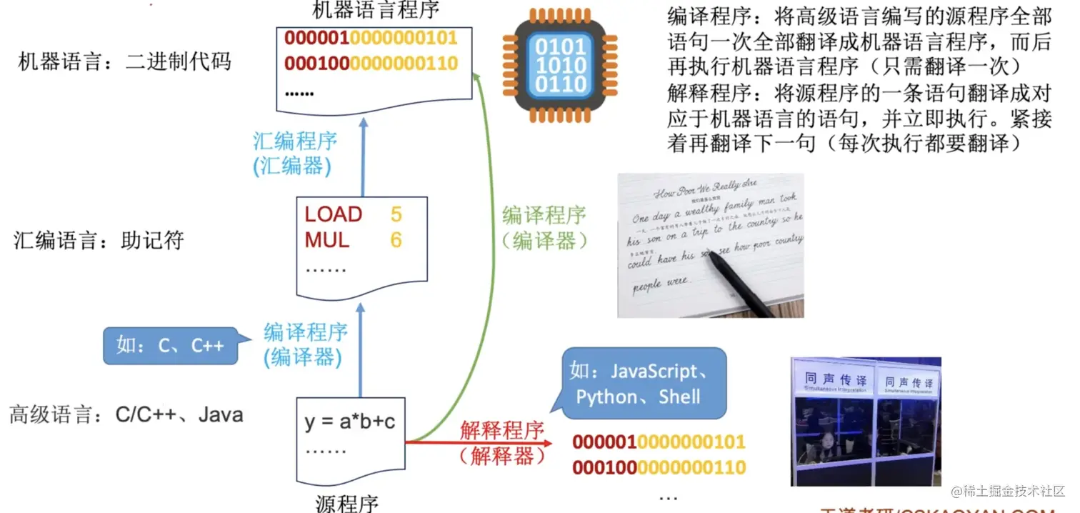 三个级别的语言