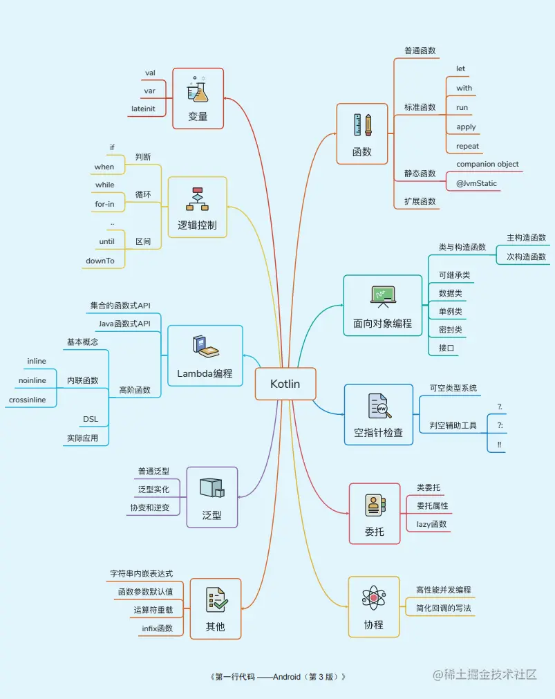 Kotlin大纲.png