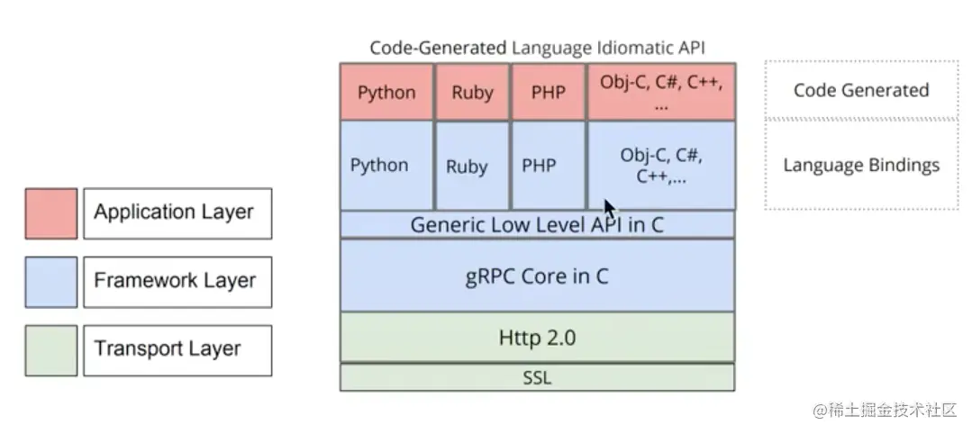 截屏2022-12-23 16.57.07.png