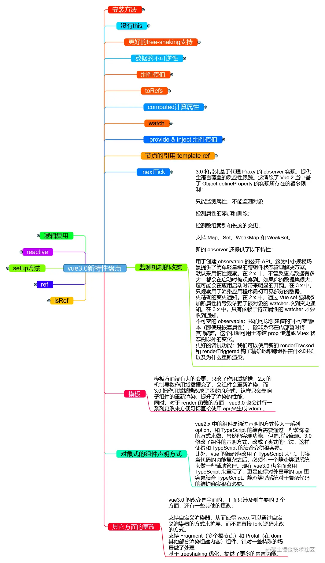 vue3.0新特性盘点.png